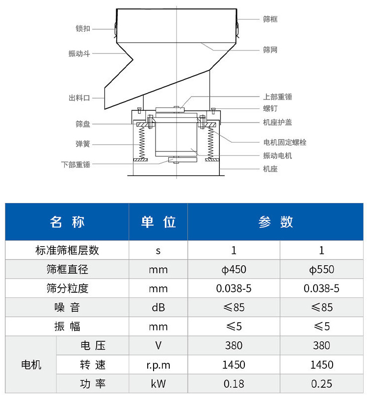 振動(dòng)過濾篩技術(shù)參數(shù)